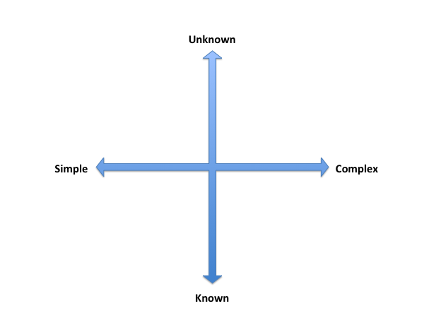 Project types